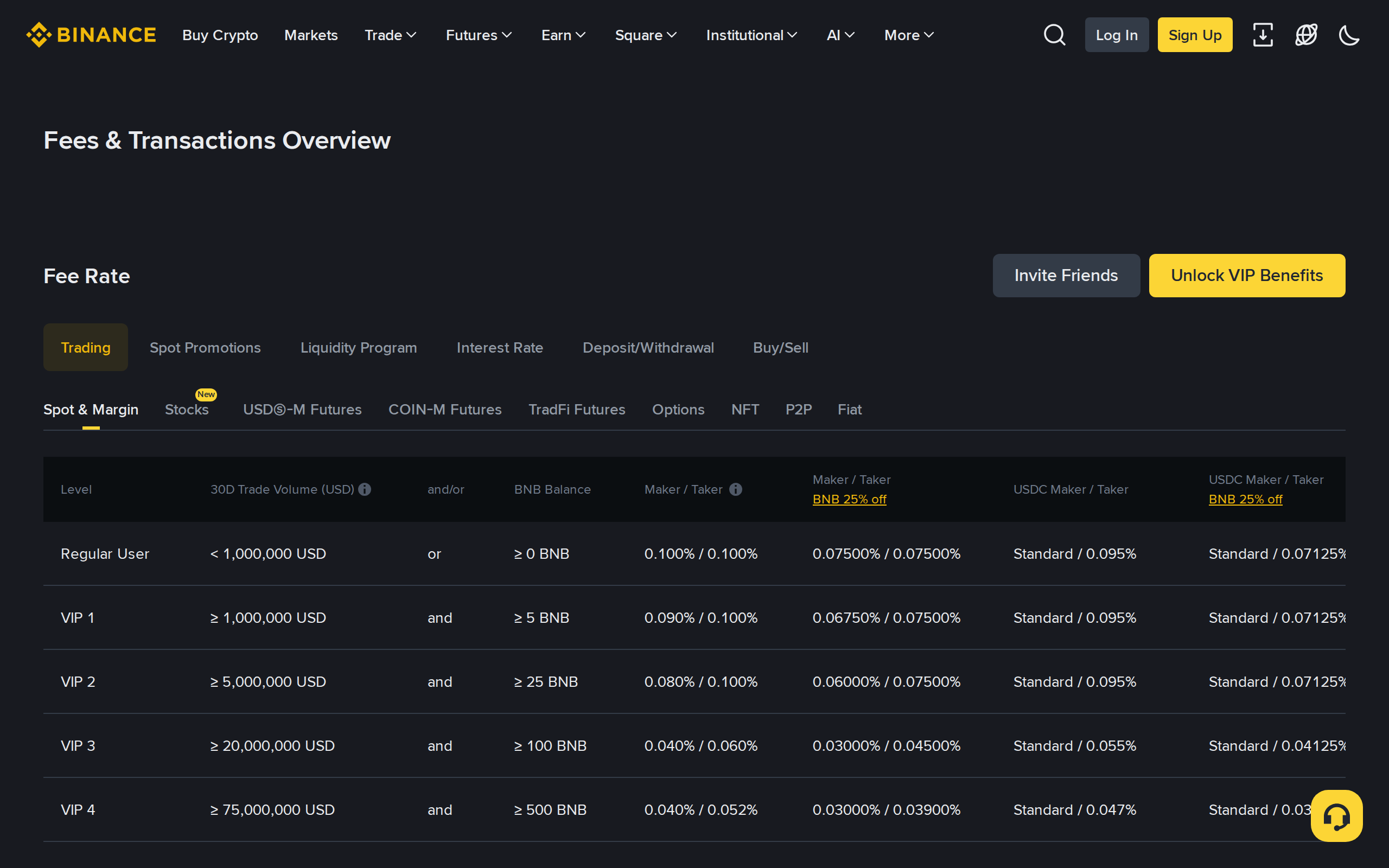 Binance fees and transactions overview page showing the spot trading fee schedule with 30-day volume tiers