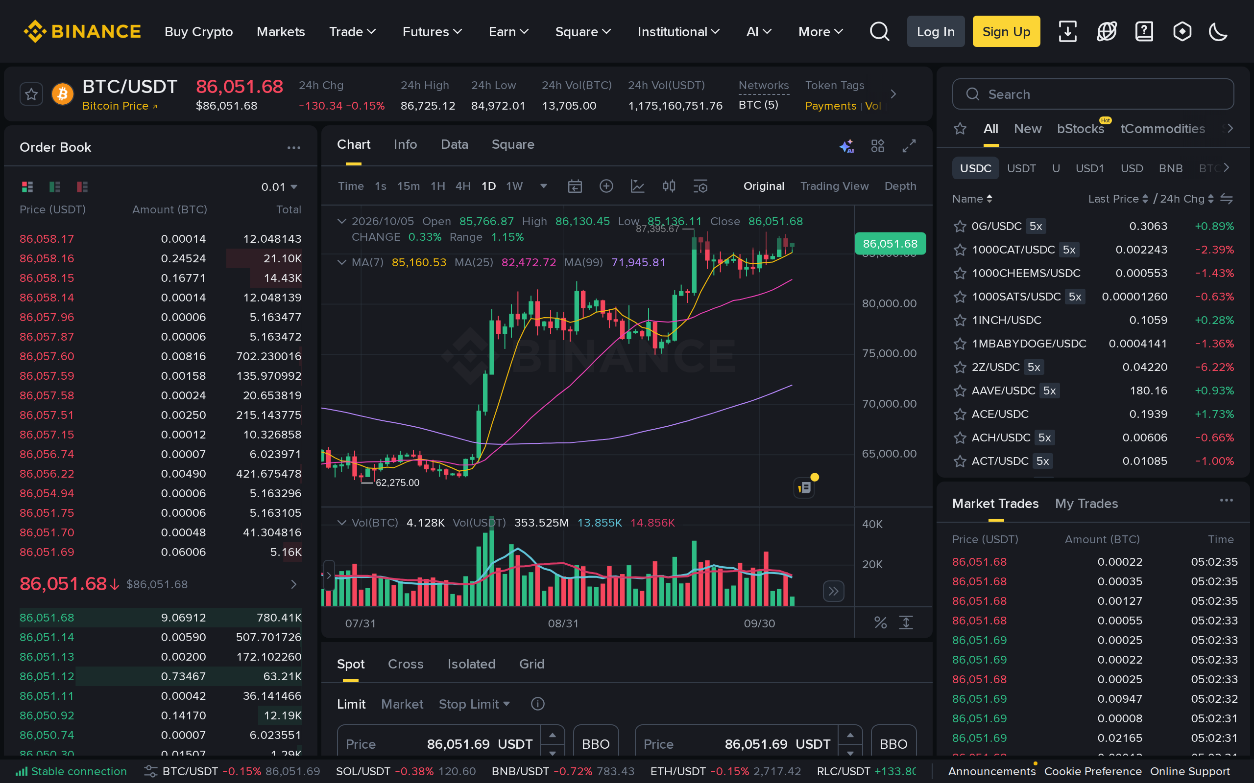 Binance BTC/USDT spot trading screen with chart and order book