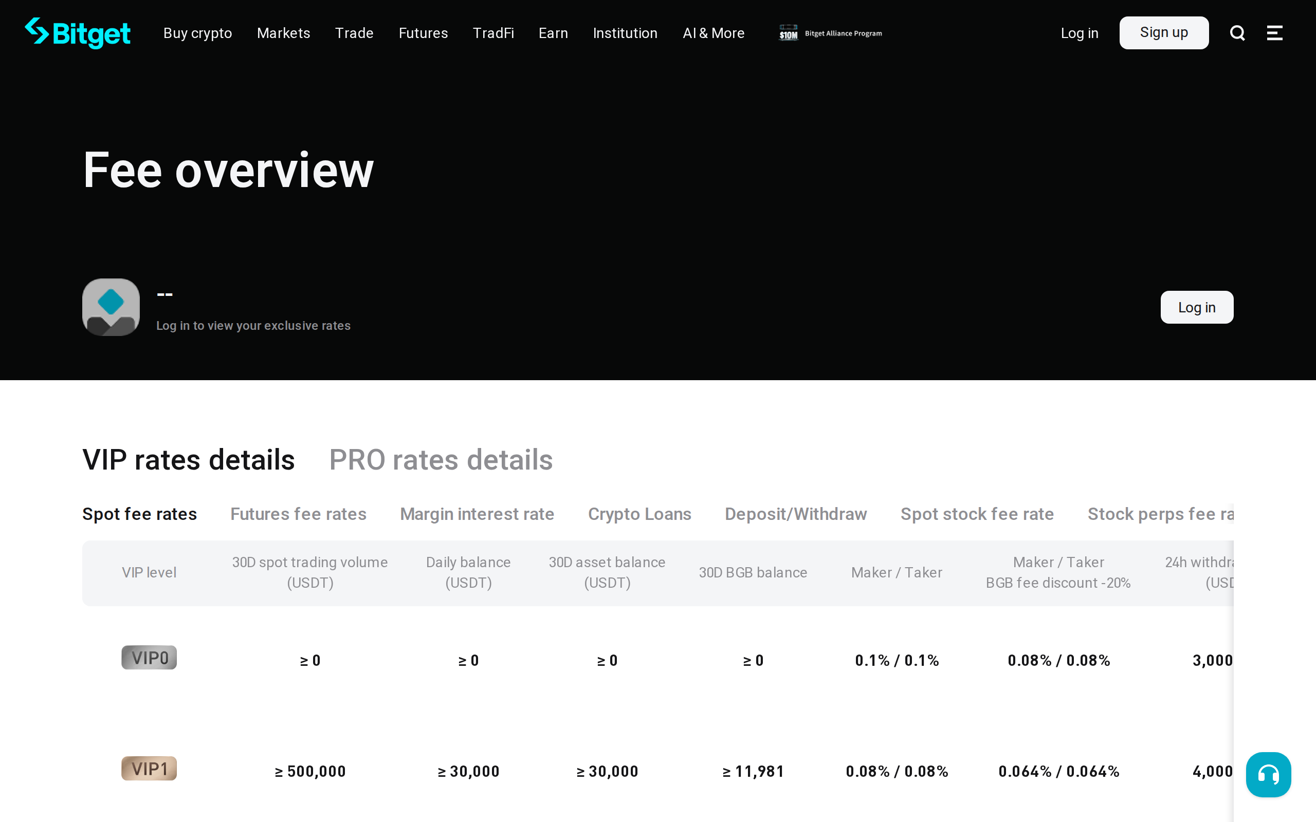 Bitget fee overview page with the heading Fee overview