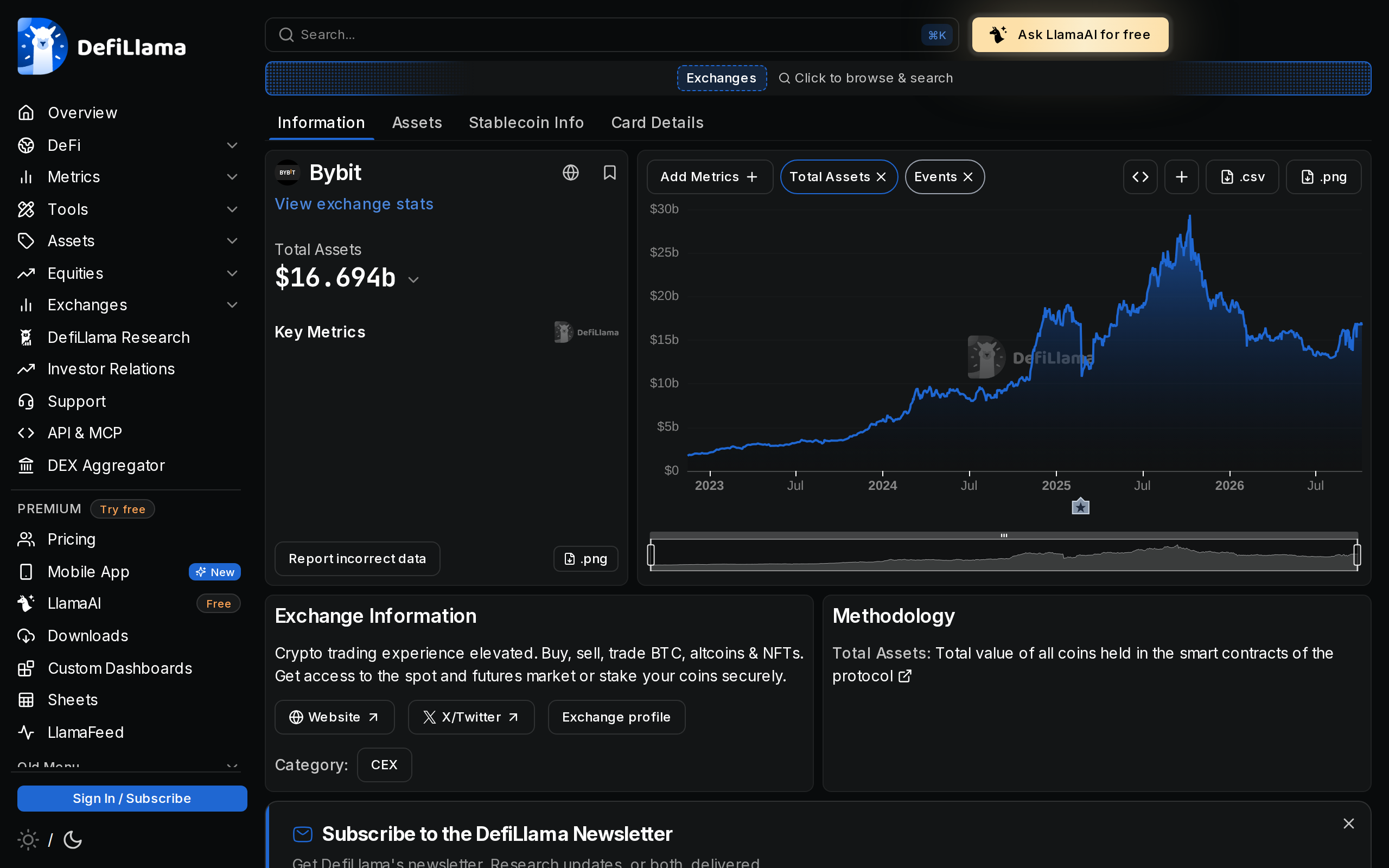 DefiLlama page for Bybit with Key Metrics and Exchange Information sections and a chart