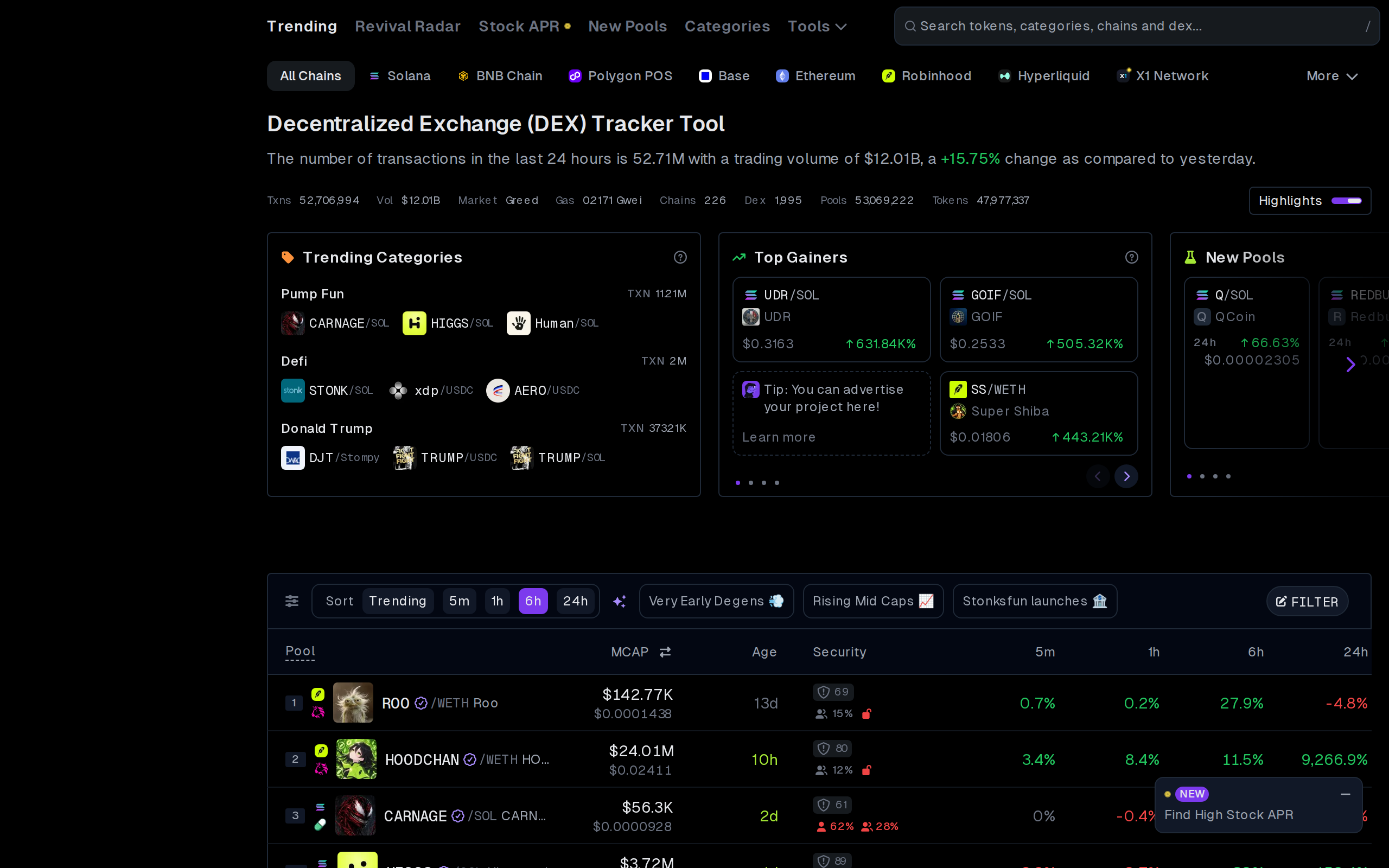 GeckoTerminal DEX tracker page with trending categories, top gainers and new pools