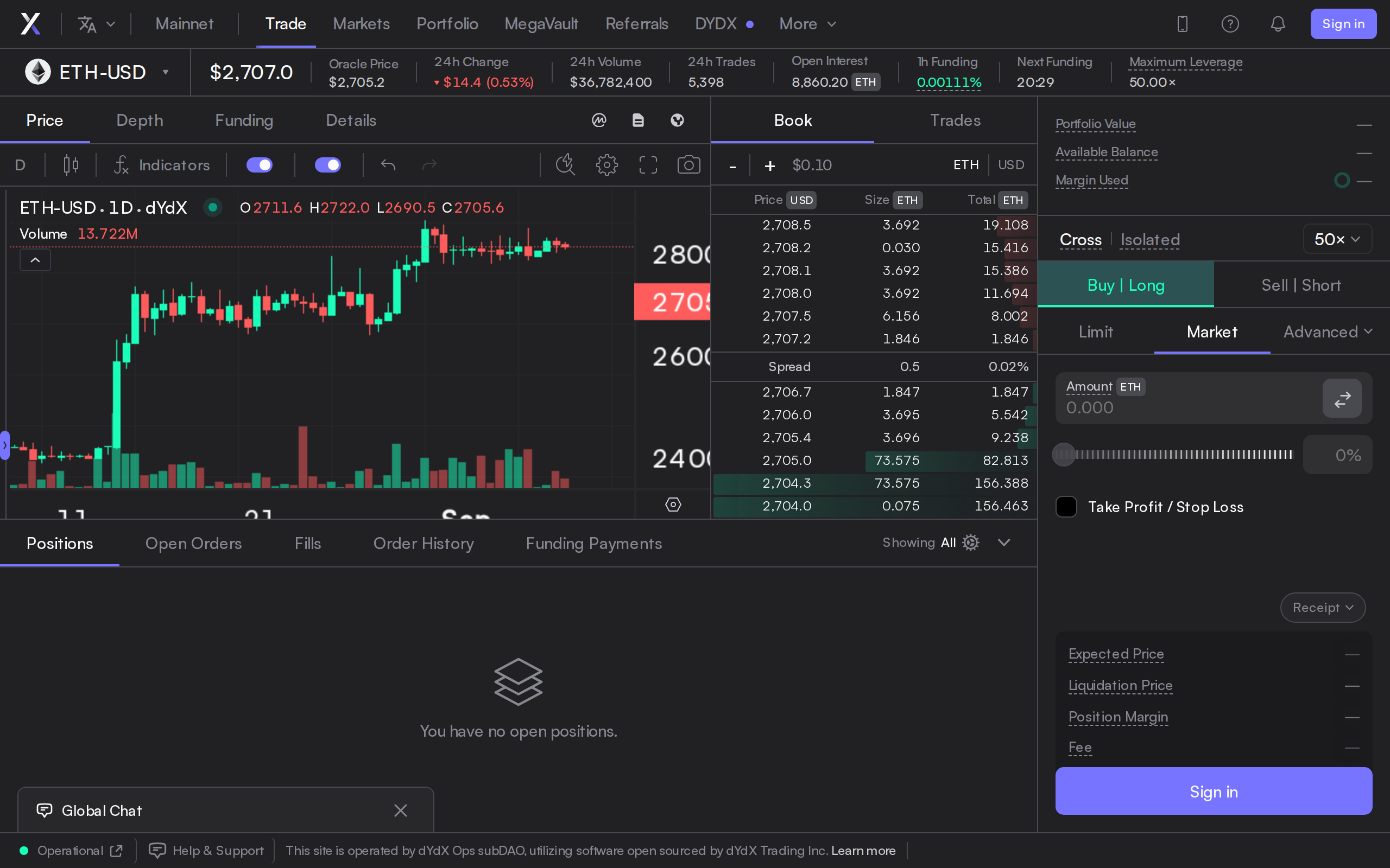 dYdX trading screen for ETH-USD with price and order book