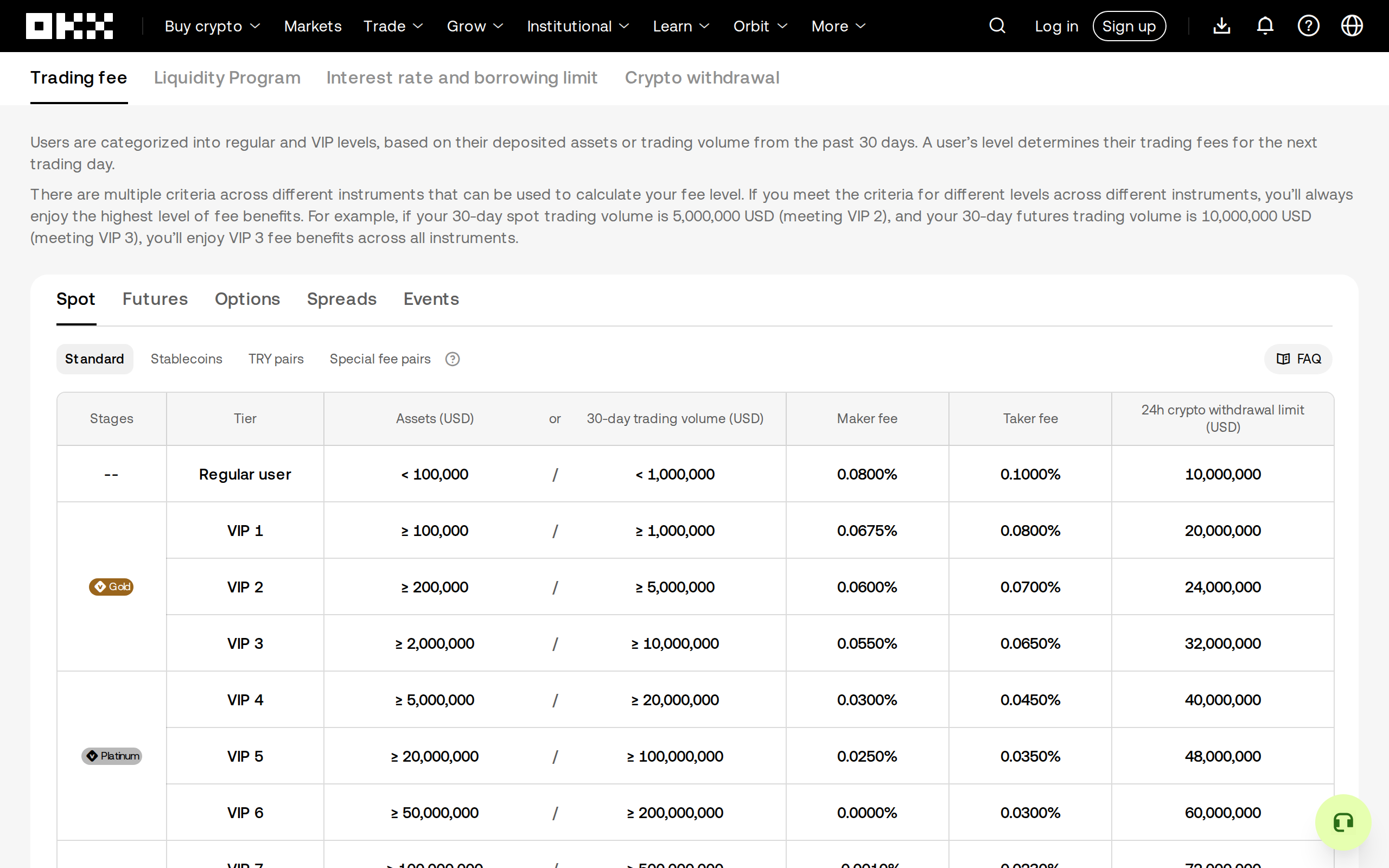 OKX trading fee page explaining regular and VIP user levels based on assets or 30-day volume