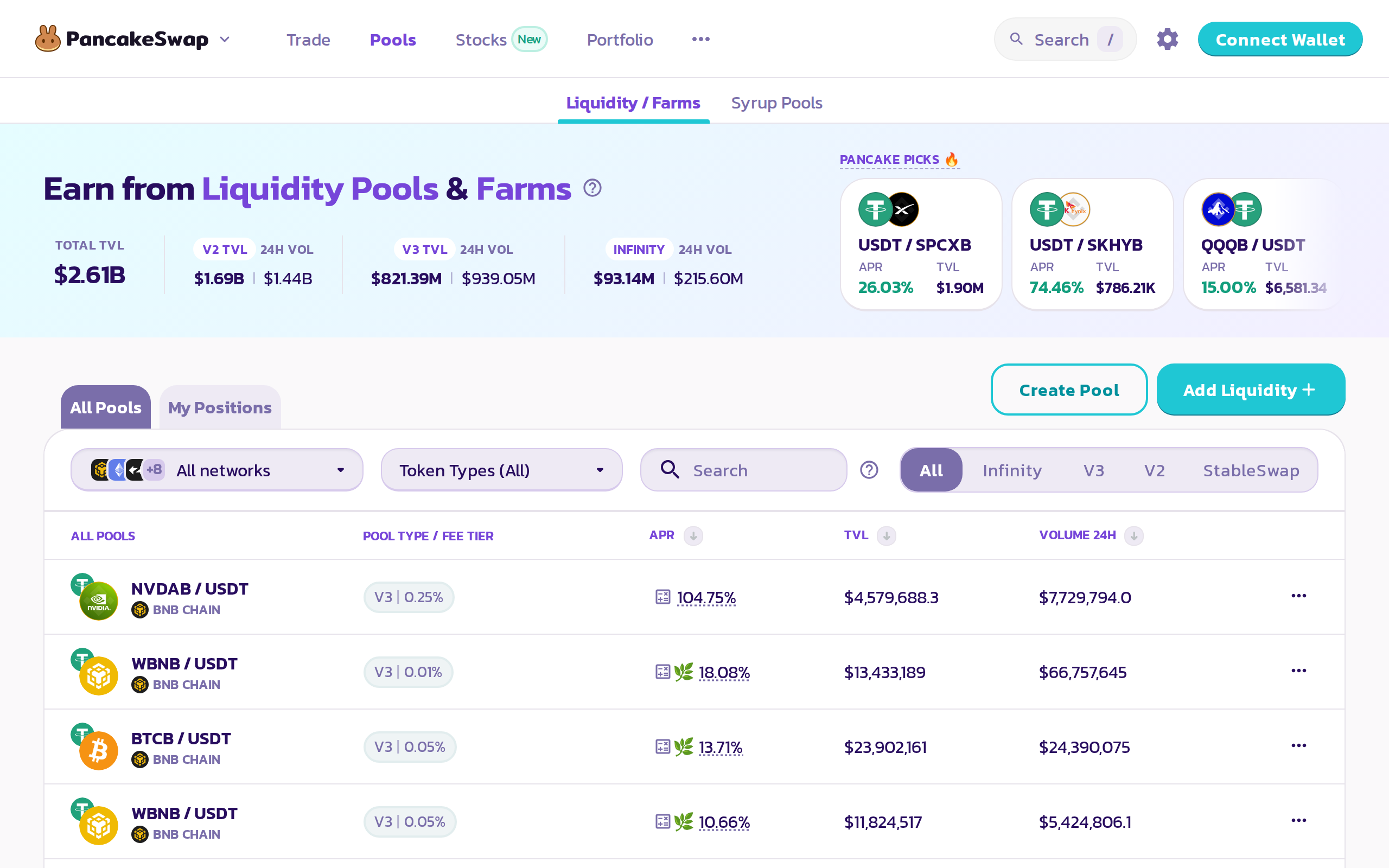 PancakeSwap liquidity pools page headlined 'Earn from Liquidity Pools and Farms' listing pools with their prices