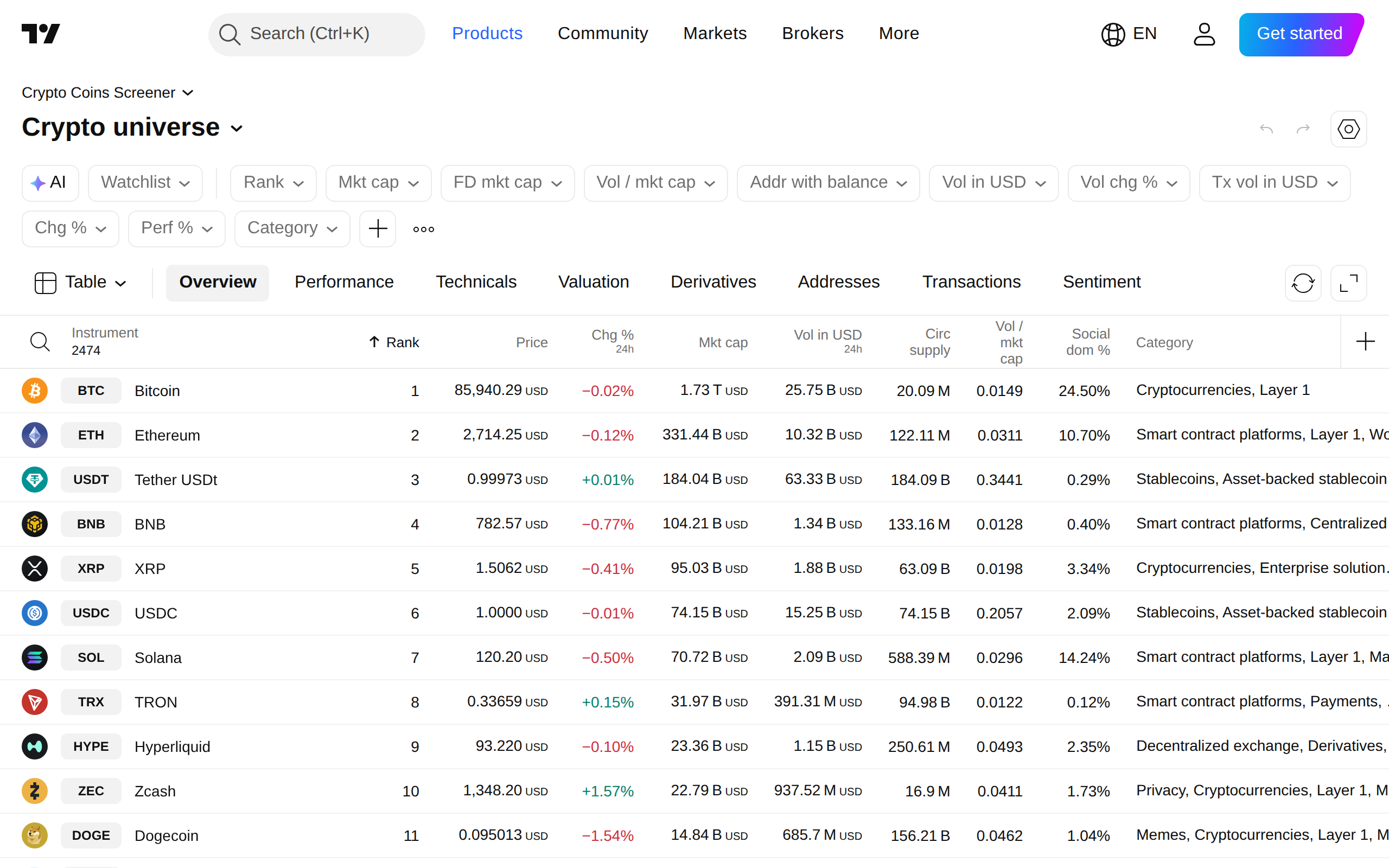 TradingView Crypto Coins Screener page with a Crypto universe filter